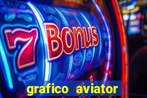 grafico aviator aposta ganha